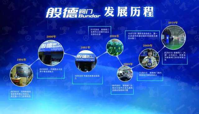 般德閥門(mén)發(fā)展歷史回顧1