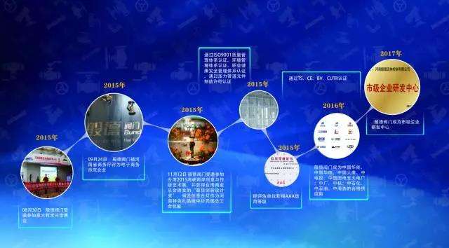 般德閥門(mén)發(fā)展歷程3